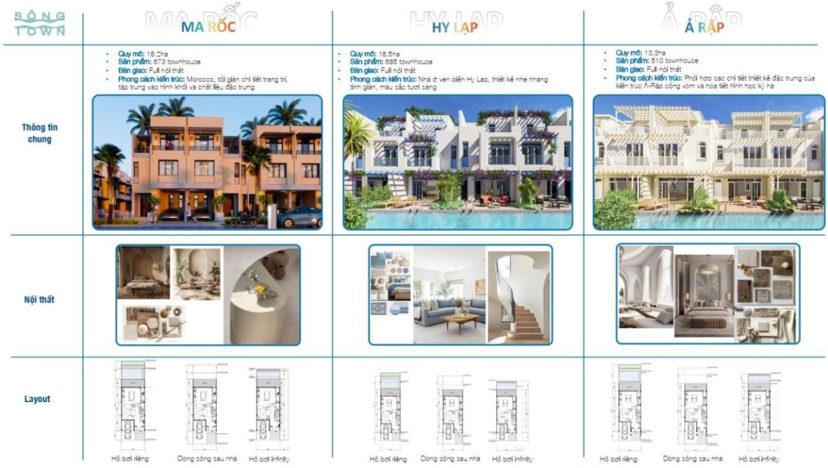 mb chi tiết Townhouse Sông Town